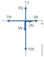 Diagrama de corpo livre