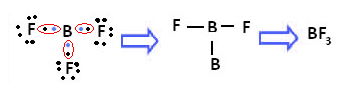 Formação da molécula de trifluoreto de boro