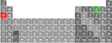 Sódio e oxigênio na tabela periódica
