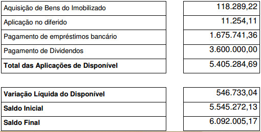 Simulados Contabilidade: DFC - Os Jogos Mortais dos Fluxos de Caixa