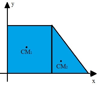 Diagrama do centro de massa de uma figura composta