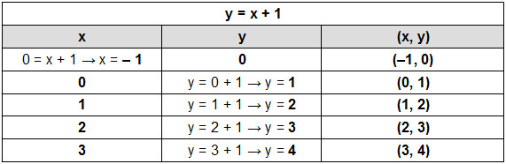 Como Construir O Gráfico De Uma Função Brasil Escola 2822