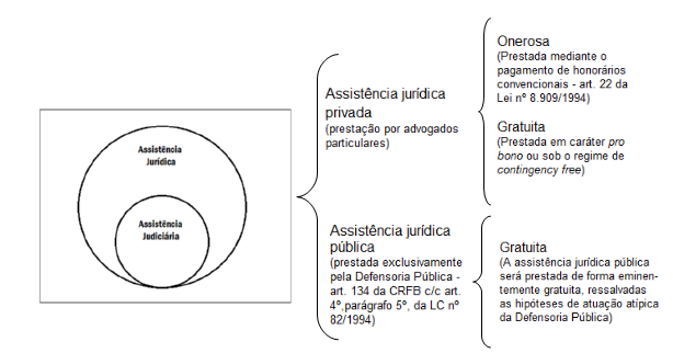 assistência jurídica – Página: 9 – Defensoria Pública do Estado do