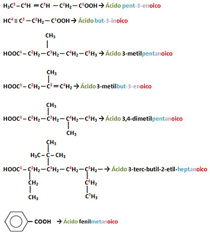 Nomenclatura de alguns ácidos carboxílicos