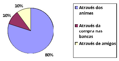 Animecon - Organização Alana