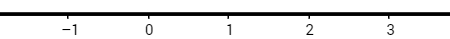 Exemplo de reta numérica contendo a origem e explicitando a orientação positiva