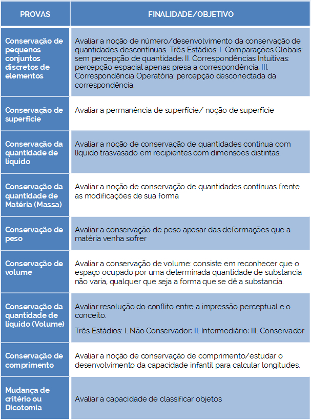 A EFIC CIA DAS PROVAS OPERAT RIAS COMO FERRAMENTA PARA UMA