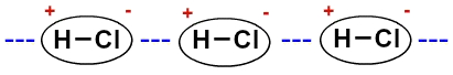 Representação do dipolo permanente entre moléculas do ácido clorídrico