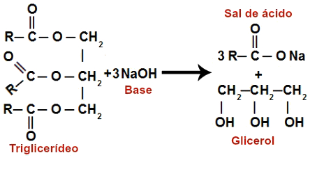 Equação de formação do glicerol a partir de um triacilglicerídeo