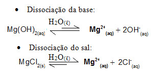 Dissociação do cloreto de magnésio e do hidróxido de magnésio