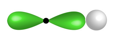 Interpenetração de orbitais no mesmo eixo (ligação sigma)