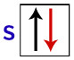 Representação do orbital s com seus elétrons 