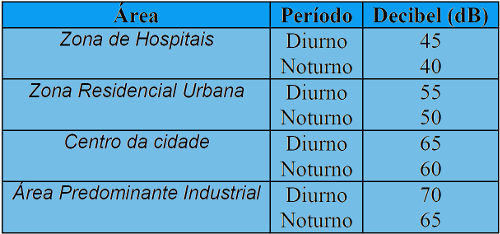 Sobre os tipos de orquestra, relacione com suas respectivas