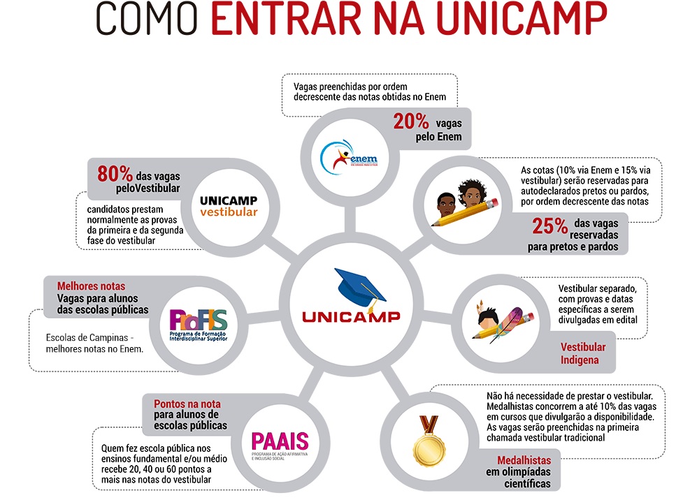 Notas enem - unicamp : r/enem