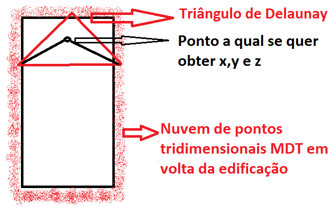 TriangulaçTriangulaç˜Triangulação de Delaunay para definir valores de