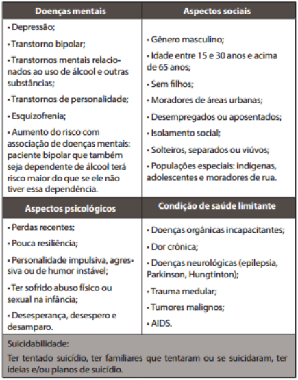 Mães Narcisistas: Cartilha, PDF, Distúrbio mental