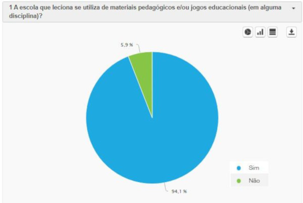 UTILIZAÇÃO DE JOGOS EDUCATIVOS COMO ESTRATÉGIA DE ENSINO