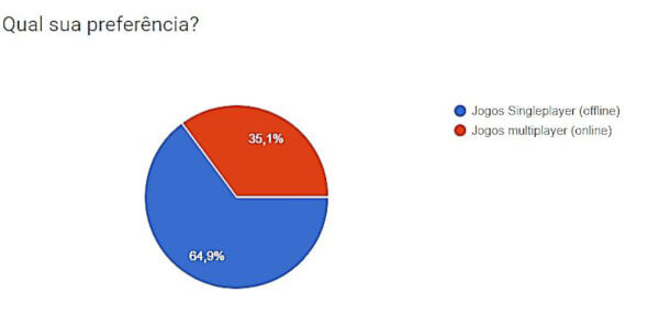 Jogos clássicos do Sonic serão removidos das lojas digitais - Canaltech