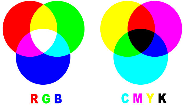 A formação das cores – parte 1