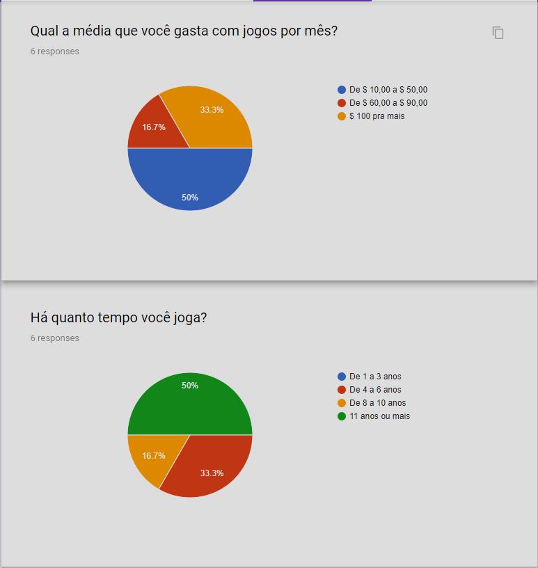 Os 5 jogos de e-sports mais jogados em todo o mundo 