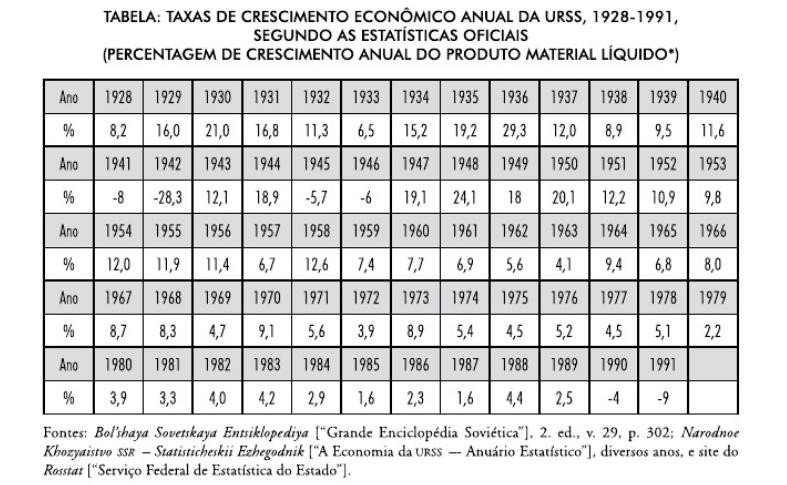 O Renascimento de uma Potência? A Rússia no século XXI