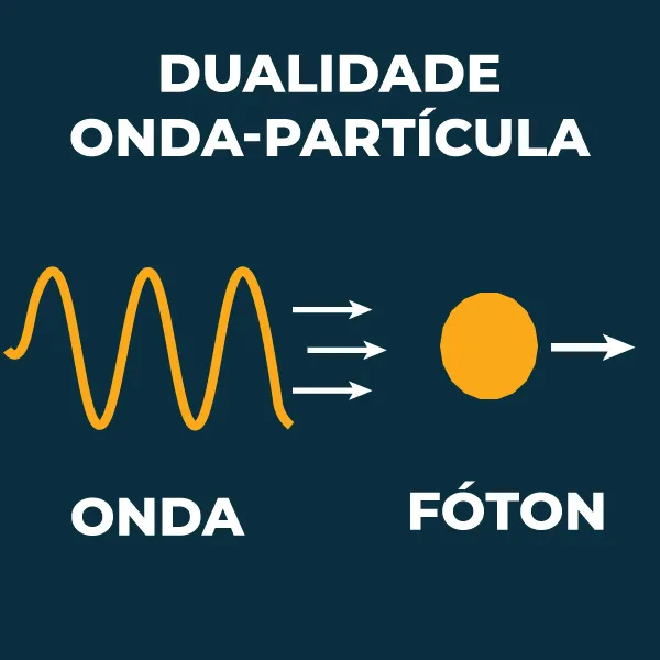 Teoria fotônica
