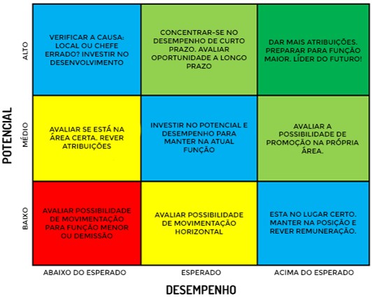 Clubes adotam a prática do nepotismo e admitem a contratação de