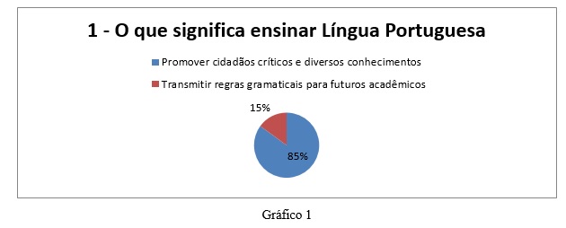 Curso de Ensino da Lingua Portuguesa Gratuito