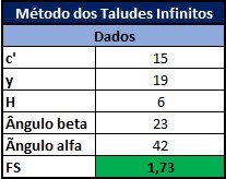 Método dos taludes infinitos