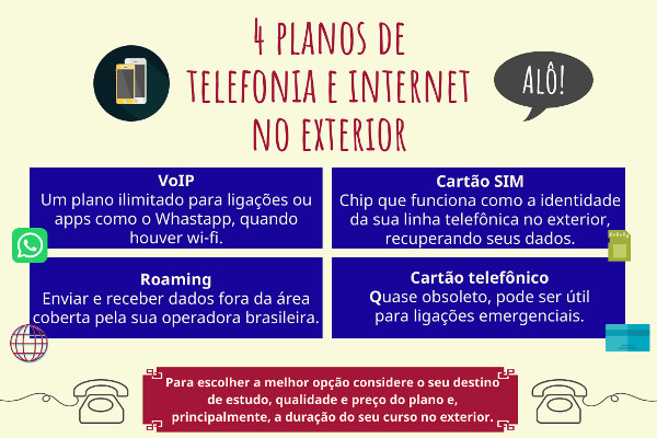 Internet no celular no exterior: roaming, chip pré-pago, e-SIM