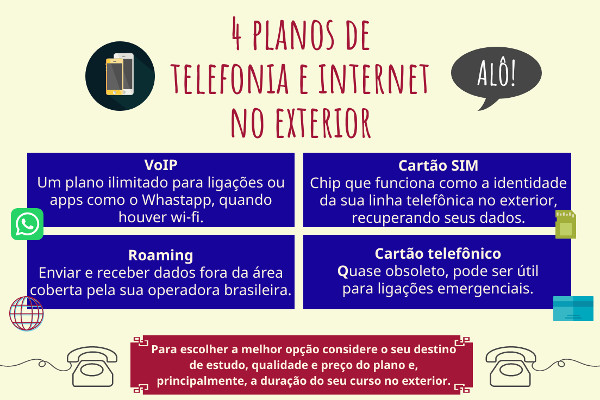 Roaming Internacional: Qual a melhor operadora para usar no exterior?