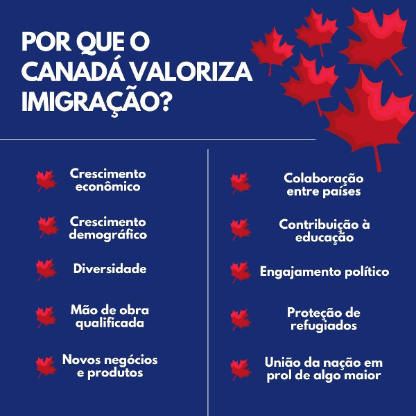 5 Passos para Imigrar para o Canadá - Supernatural Canada, PDF, Canadá