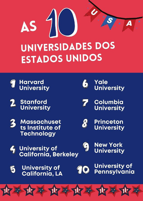 Embaixada EUA - Brasil no LinkedIn: Já pensou em estudar em algumas das  melhores universidades dos EUA de…
