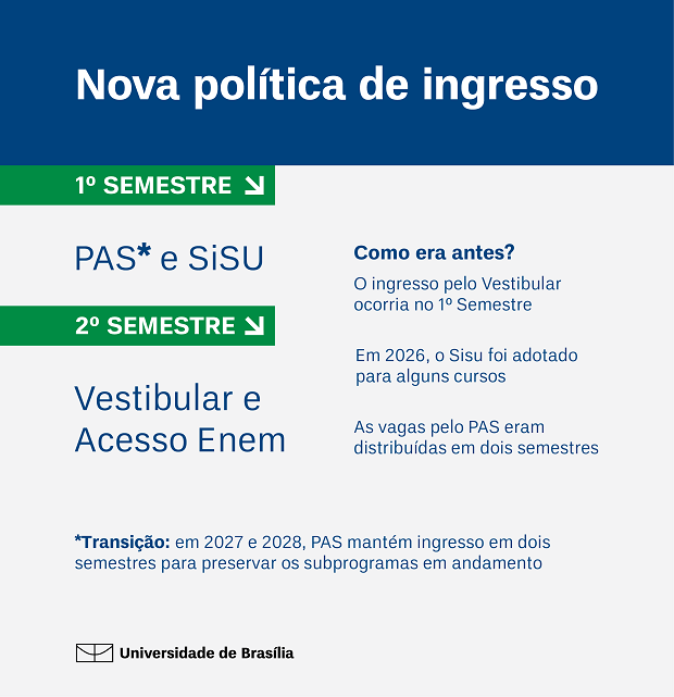 Mudanças do ingresso na UnB